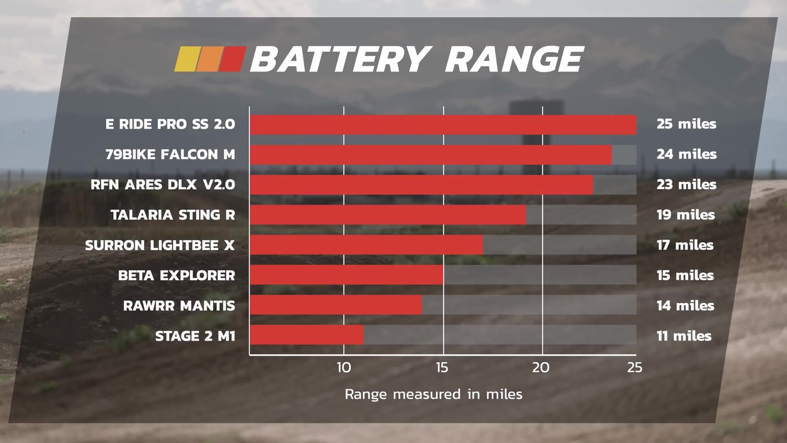 Close-up of the 79 bike's braking system, noted for its superior stopping power