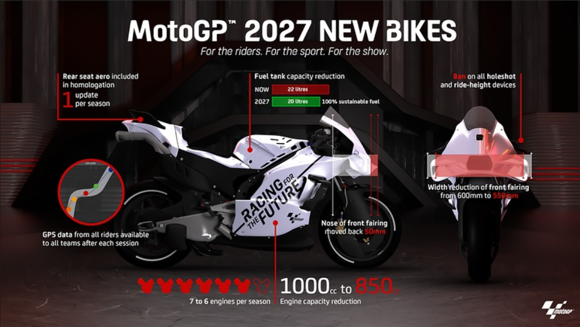 MotoGP 2027: Radical Shift Coming