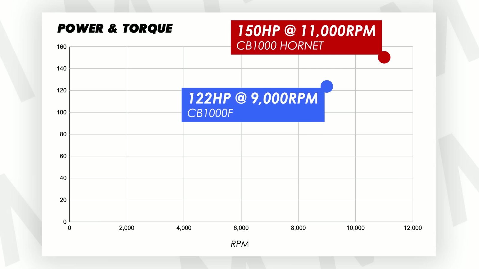 Detailed view of the 1000cc inline-four engine highlighting its performance tuning for low-end power.