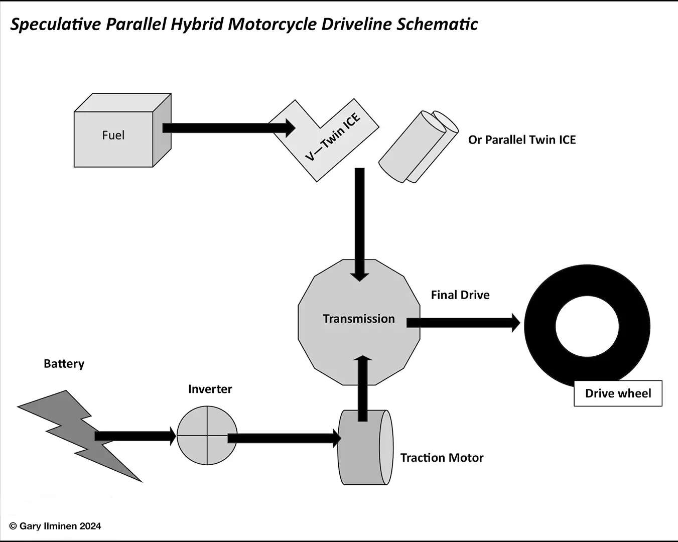 Technical or conceptual image representing hybrid powertrain engineering