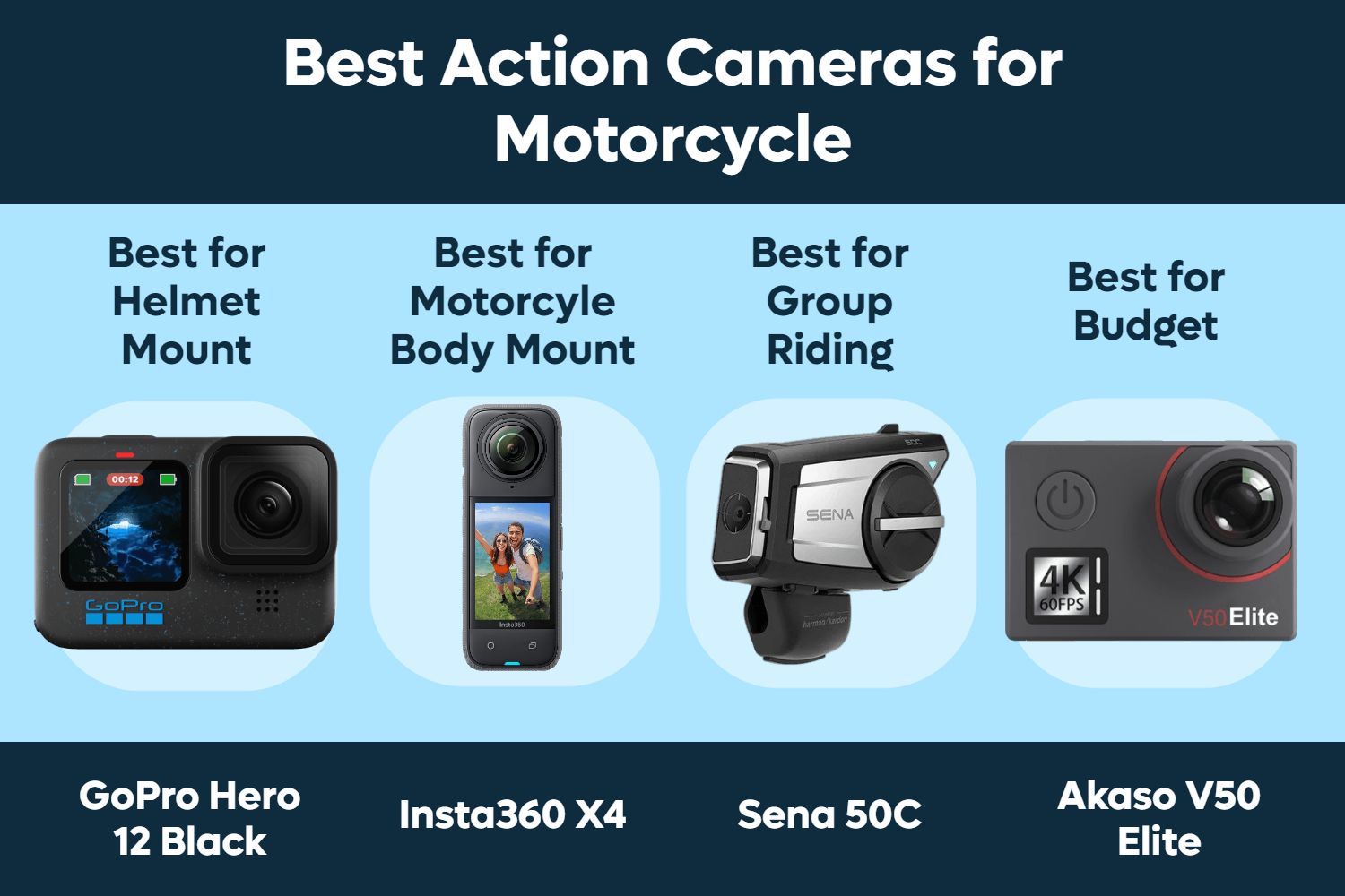 Multiple action cameras laid out for comparison
