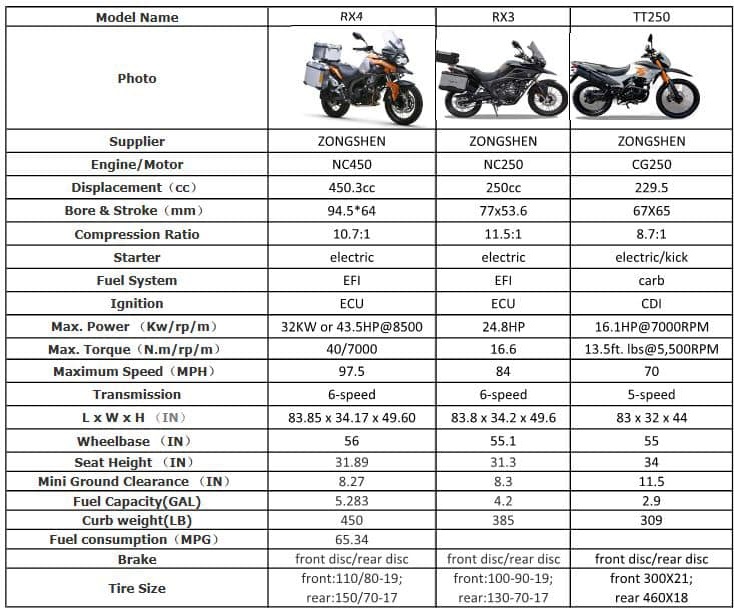 Infographic or illustration showing seat height measurement on a motorcycle