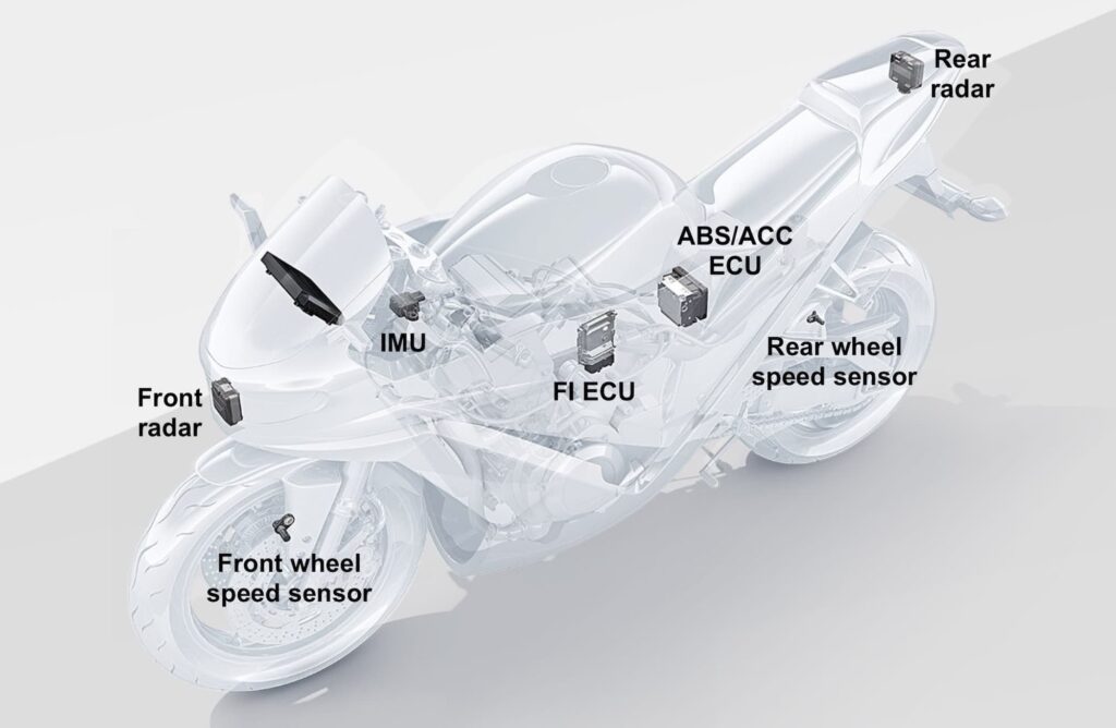 Illustration of adaptive cruise control in action