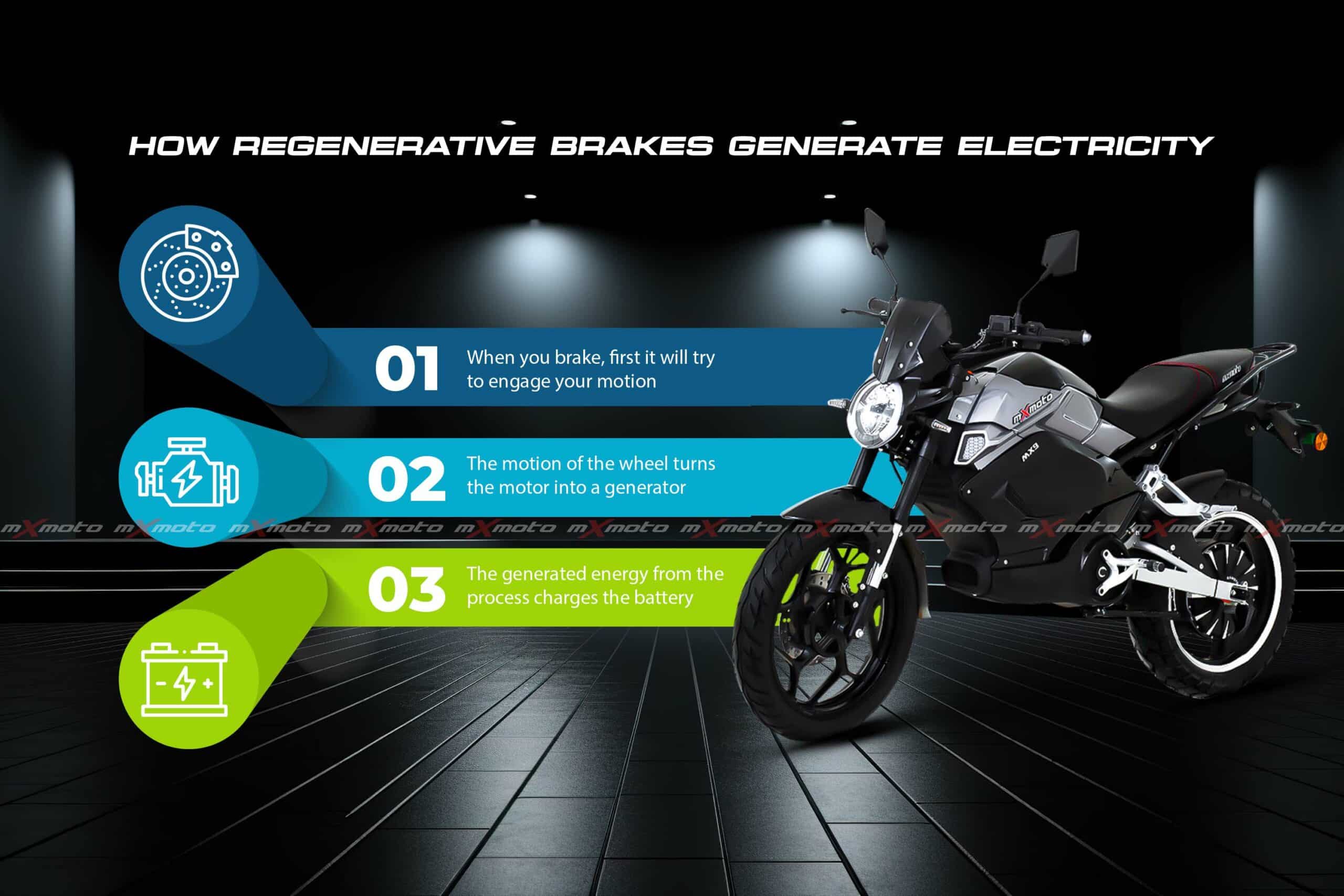 Illustration of regenerative braking technology