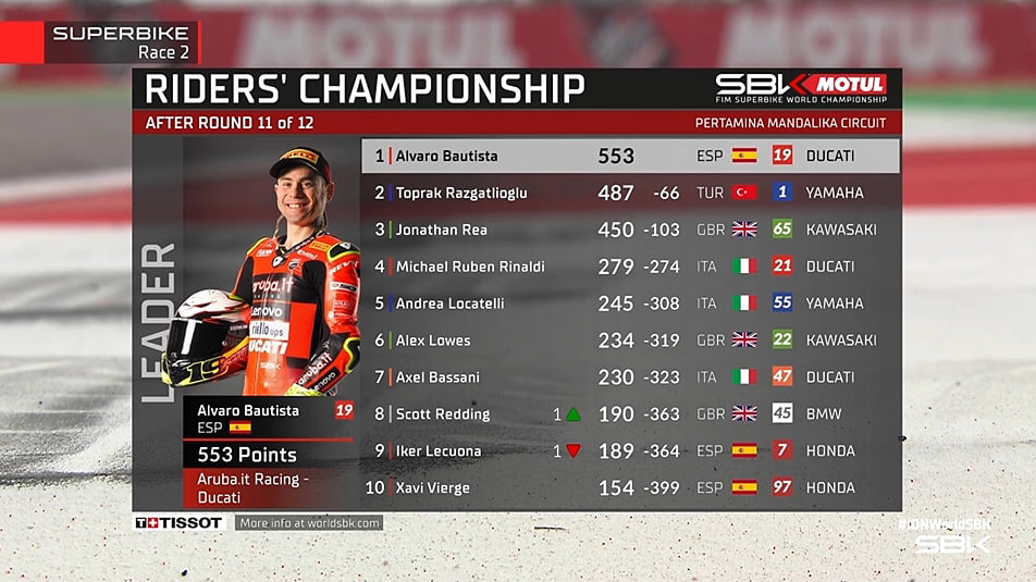 Podium celebration image for Race 2 results section