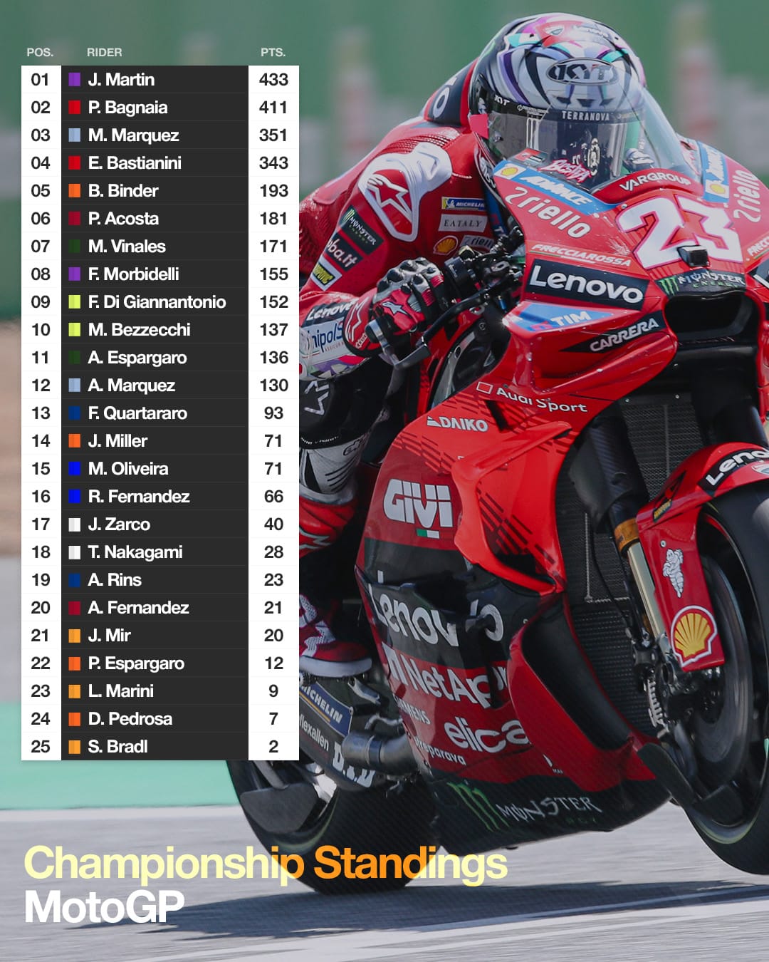 Championship standings graphic or scoreboard imagery