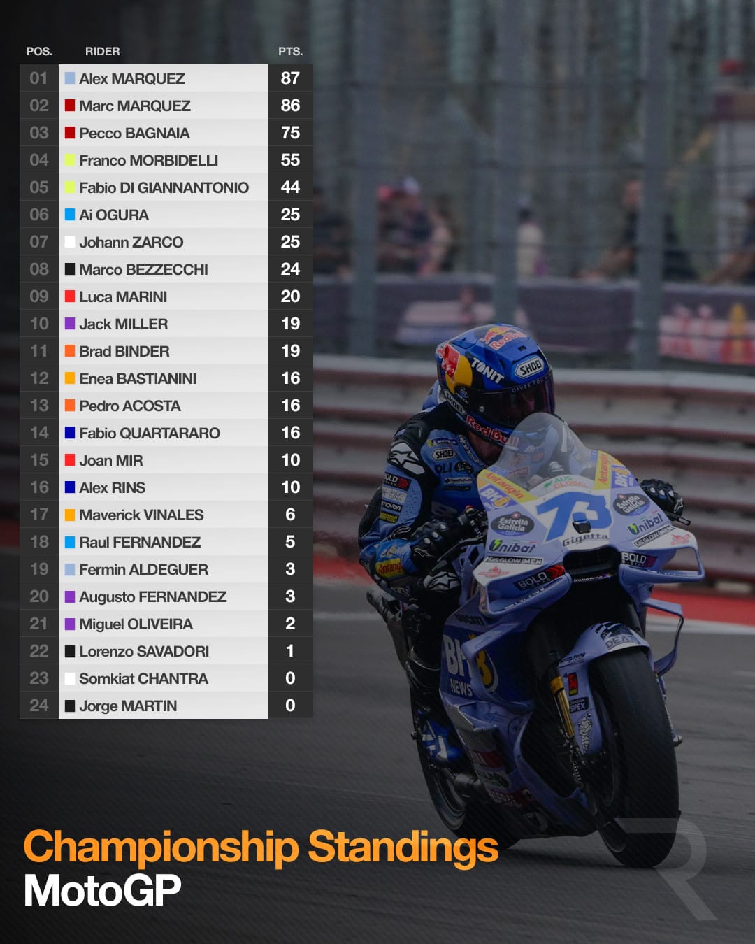 Championship standings graphic or paddock celebration