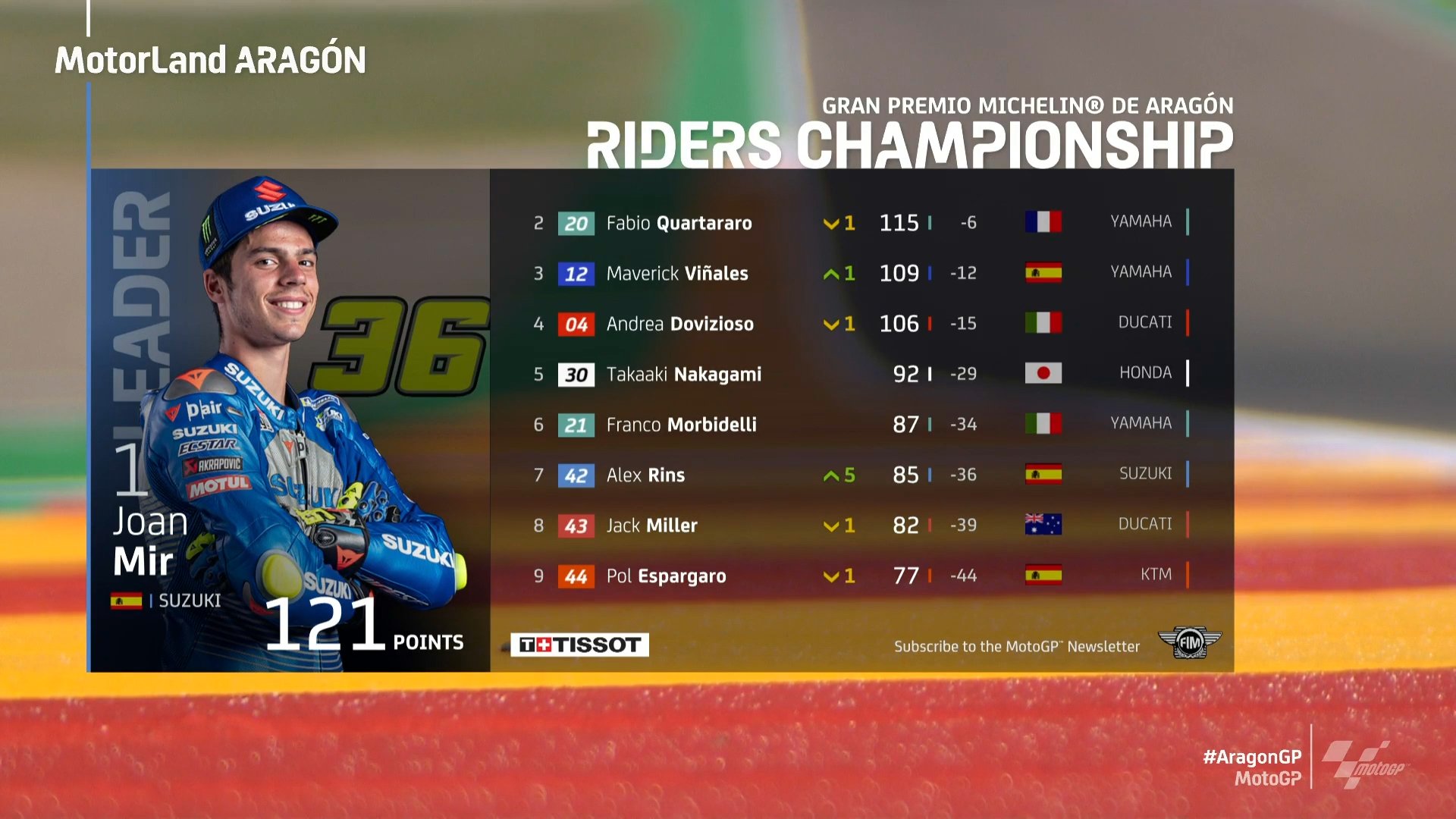 Championship standings graphic or scoreboard visual