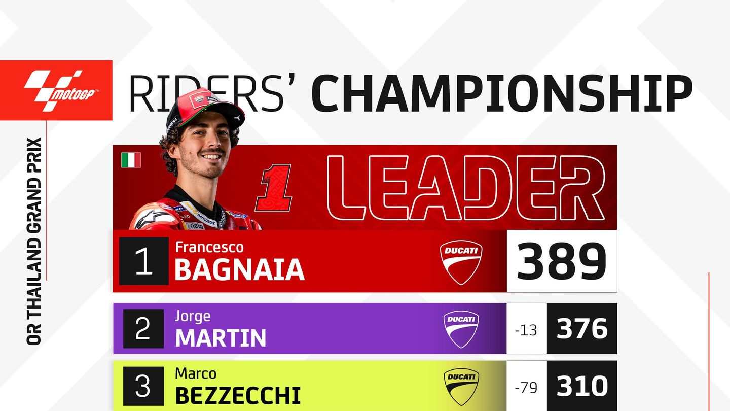 Championship standings graphic or paddock scene for standings section