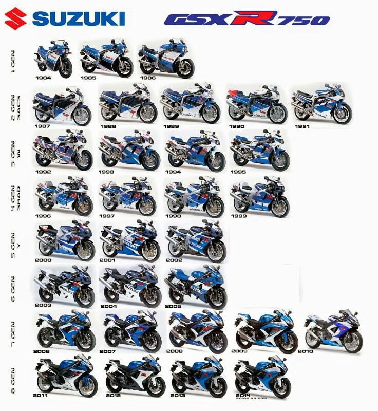 Supporting GSX-R heritage and legacy section