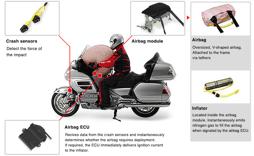 Total motorcycle protection: Could external airbags be the next breakthrough in rider safety?